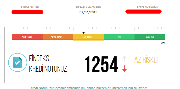 kredi notu çeşitleri 2025